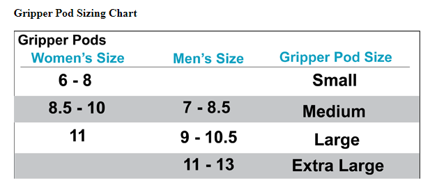 BalancePlus Replacement Pods